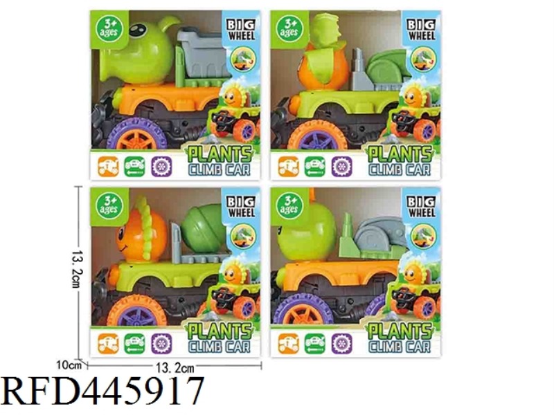 PLANT INERTIA CLIMBING CAR