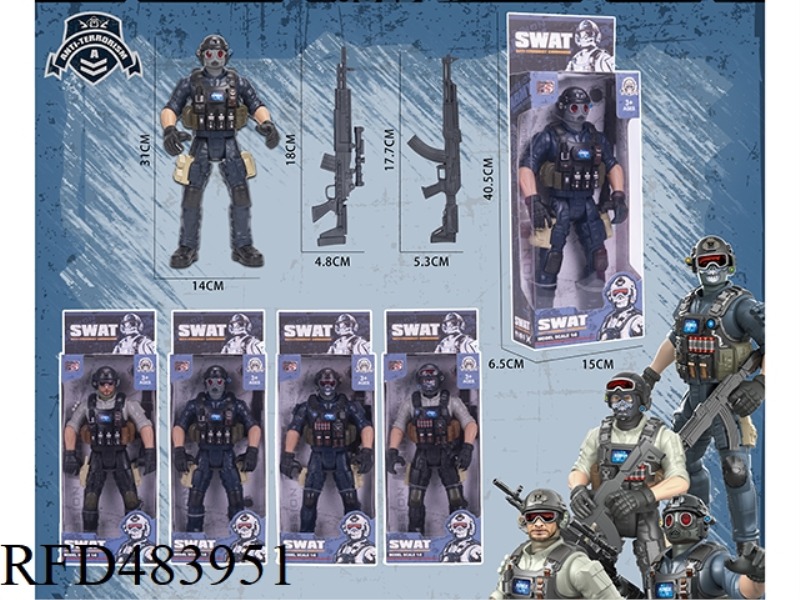 SWAT MODEL