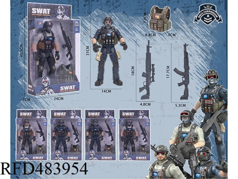 SWAT MODEL