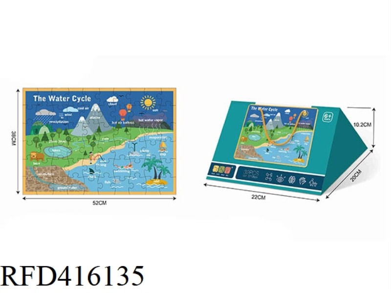 32PCS MIND MAP
