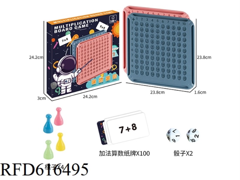 NINETY-NINE ADDITION TABLE ARITHMETIC TABLE