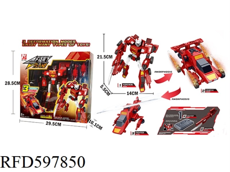 THREE FORMS OF DEFORMATION